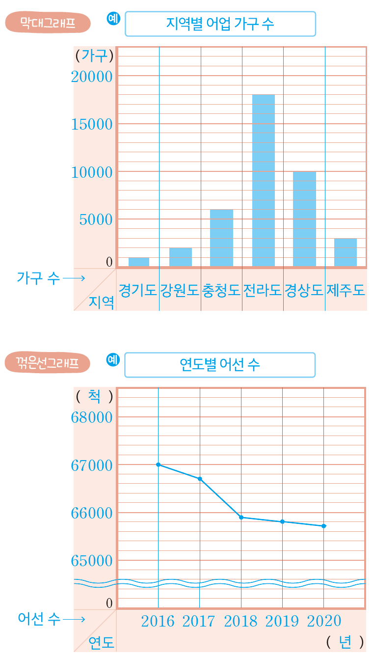 (주)미래엔 수학(3~4학년군)4-2(전자저작물 CD 포함) 290쪽 수정내용 이미지