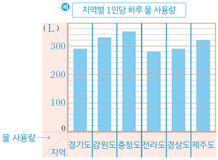 (주)미래엔 수학(3~4학년군)4-2(전자저작물 CD 포함) 292쪽 현행내용 이미지