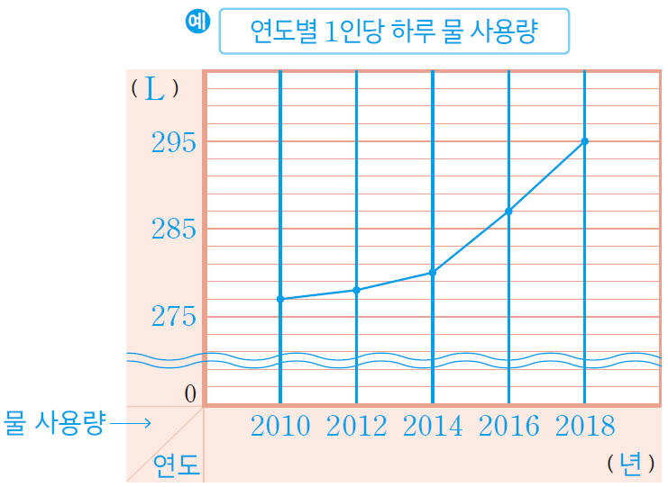 (주)미래엔 수학(3~4학년군)4-2(전자저작물 CD 포함) 292쪽 현행내용 이미지