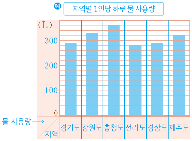 (주)미래엔 수학(3~4학년군)4-2(전자저작물 CD 포함) 292쪽 수정내용 이미지