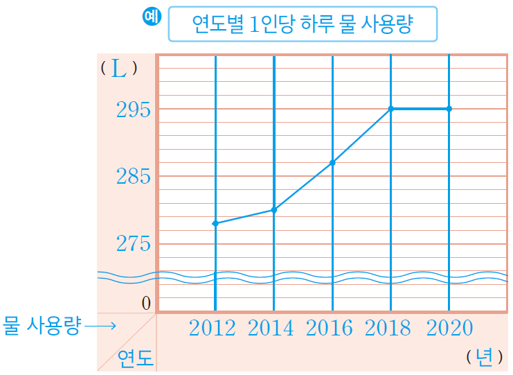 (주)미래엔 수학(3~4학년군)4-2(전자저작물 CD 포함) 292쪽 수정내용 이미지