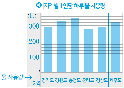 (주)미래엔 수학익힘(3~4학년군)4-2 109쪽 현행내용 이미지