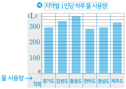 (주)미래엔 수학익힘(3~4학년군)4-2 109쪽 수정내용 이미지