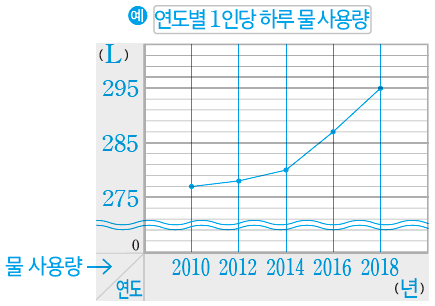 (주)미래엔 수학익힘(3~4학년군)4-2 109쪽 현행내용 이미지