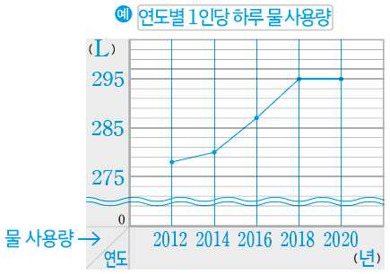 (주)미래엔 수학익힘(3~4학년군)4-2 109쪽 수정내용 이미지