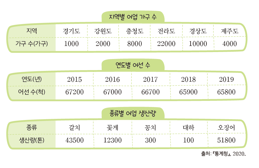 (주)미래엔 수학(3~4학년군)4-2 126쪽 현행내용 이미지