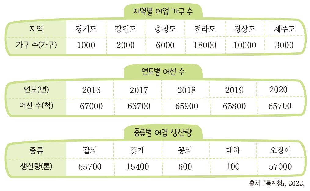 (주)미래엔 수학(3~4학년군)4-2 126쪽 수정내용 이미지