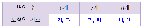 (주)천재교과서 수학(3~4학년군)4-2(전자저작물 CD 포함) 전자저작물 3차시쪽 수정내용 이미지