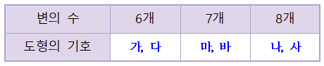 (주)천재교과서 수학(3~4학년군)4-2(전자저작물 CD 포함) 전자저작물 3차시쪽 현행내용 이미지