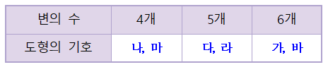 (주)천재교과서 수학(3~4학년군)4-2(전자저작물 CD 포함) 전자저작물 3차시쪽 수정내용 이미지