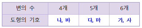 (주)천재교과서 수학(3~4학년군)4-2(전자저작물 CD 포함) 전자저작물 3차시쪽 현행내용 이미지