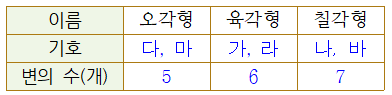 (주)천재교과서 수학(3~4학년군)4-2(전자저작물 CD 포함) 전자저작물 2~3차시쪽 현행내용 이미지