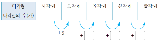 (주)천재교과서 수학(3~4학년군)4-2(전자저작물 CD 포함) 전자저작물 더 알아보기쪽 수정내용 이미지