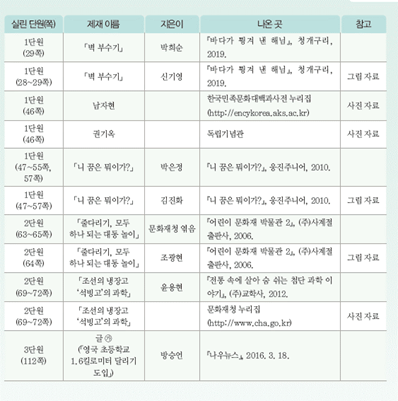 (주)미래엔 국어(5~6학년군)5-2 154쪽 현행내용 이미지