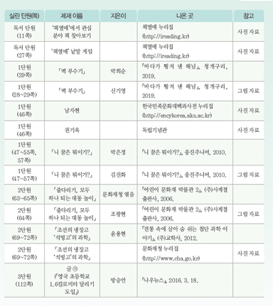 (주)미래엔 국어(5~6학년군)5-2 154쪽 수정내용 이미지