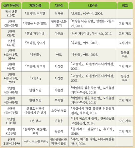 (주)미래엔 국어(3~4학년군)4-2 152쪽 현행내용 이미지