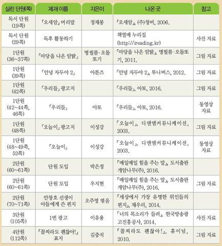 (주)미래엔 국어(3~4학년군)4-2 152쪽 수정내용 이미지