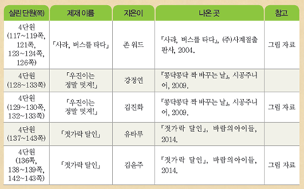 (주)미래엔 국어(3~4학년군)4-2 153쪽 현행내용 이미지