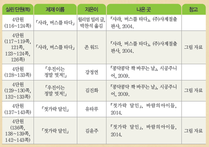 (주)미래엔 국어(3~4학년군)4-2 153쪽 수정내용 이미지