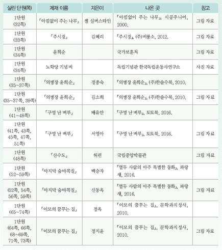 (주)미래엔 국어(5~6학년군)6-2 168쪽 현행내용 이미지