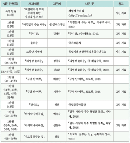 (주)미래엔 국어(5~6학년군)6-2 168쪽 수정내용 이미지