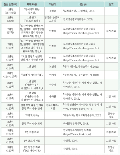 (주)미래엔 국어(5~6학년군)6-2 169쪽 현행내용 이미지