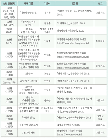 (주)미래엔 국어(5~6학년군)6-2 169쪽 수정내용 이미지