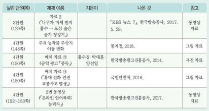 (주)미래엔 국어(5~6학년군)6-2 170쪽 현행내용 이미지