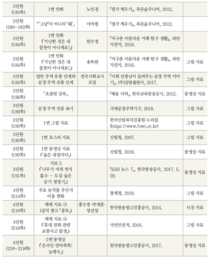 (주)미래엔 국어(5~6학년군)6-2(전자저작물 CD 포함) 395쪽 현행내용 이미지