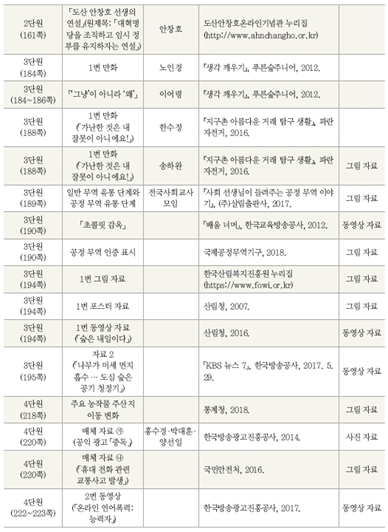 (주)미래엔 국어(5~6학년군)6-2(전자저작물 CD 포함) 395쪽 수정내용 이미지