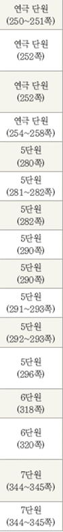 (주)미래엔 국어(5~6학년군)6-2(전자저작물 CD 포함) 396쪽 현행내용 이미지