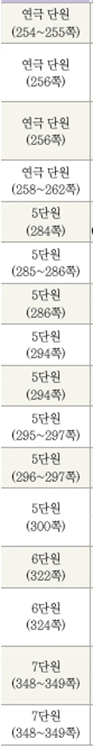 (주)미래엔 국어(5~6학년군)6-2(전자저작물 CD 포함) 396쪽 수정내용 이미지