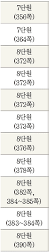 (주)미래엔 국어(5~6학년군)6-2(전자저작물 CD 포함) 397쪽 현행내용 이미지