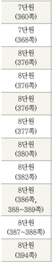 (주)미래엔 국어(5~6학년군)6-2(전자저작물 CD 포함) 397쪽 수정내용 이미지