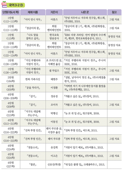 (주)미래엔 국어(3~4학년군)3-2(전자저작물 CD 포함) 386(390)쪽 현행내용 이미지