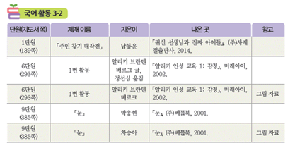 (주)미래엔 국어(3~4학년군)3-2(전자저작물 CD 포함) 388(392)쪽 현행내용 이미지