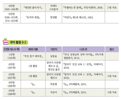 (주)미래엔 국어(3~4학년군)3-2(전자저작물 CD 포함) 388(392)쪽 수정내용 이미지