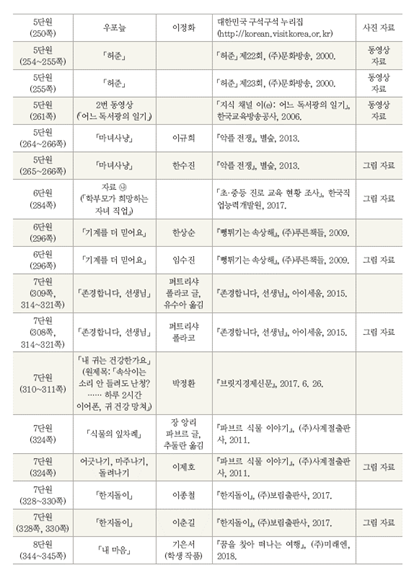 (주)미래엔 국어(5~6학년군)5-2(전자저작물 CD 포함) 365(369)쪽 현행내용 이미지