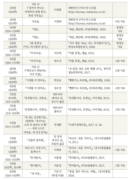 (주)미래엔 국어(5~6학년군)5-2(전자저작물 CD 포함) 365(369)쪽 수정내용 이미지