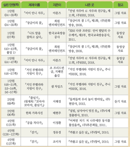 (주)미래엔 국어(3~4학년군)3-2 156쪽 현행내용 이미지