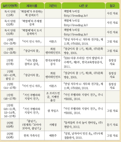 (주)미래엔 국어(3~4학년군)3-2 156쪽 수정내용 이미지