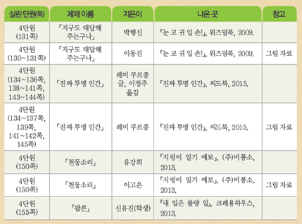 (주)미래엔 국어(3~4학년군)3-2 157쪽 현행내용 이미지