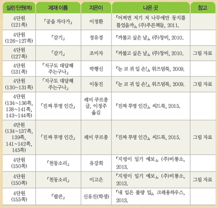 (주)미래엔 국어(3~4학년군)3-2 157쪽 수정내용 이미지