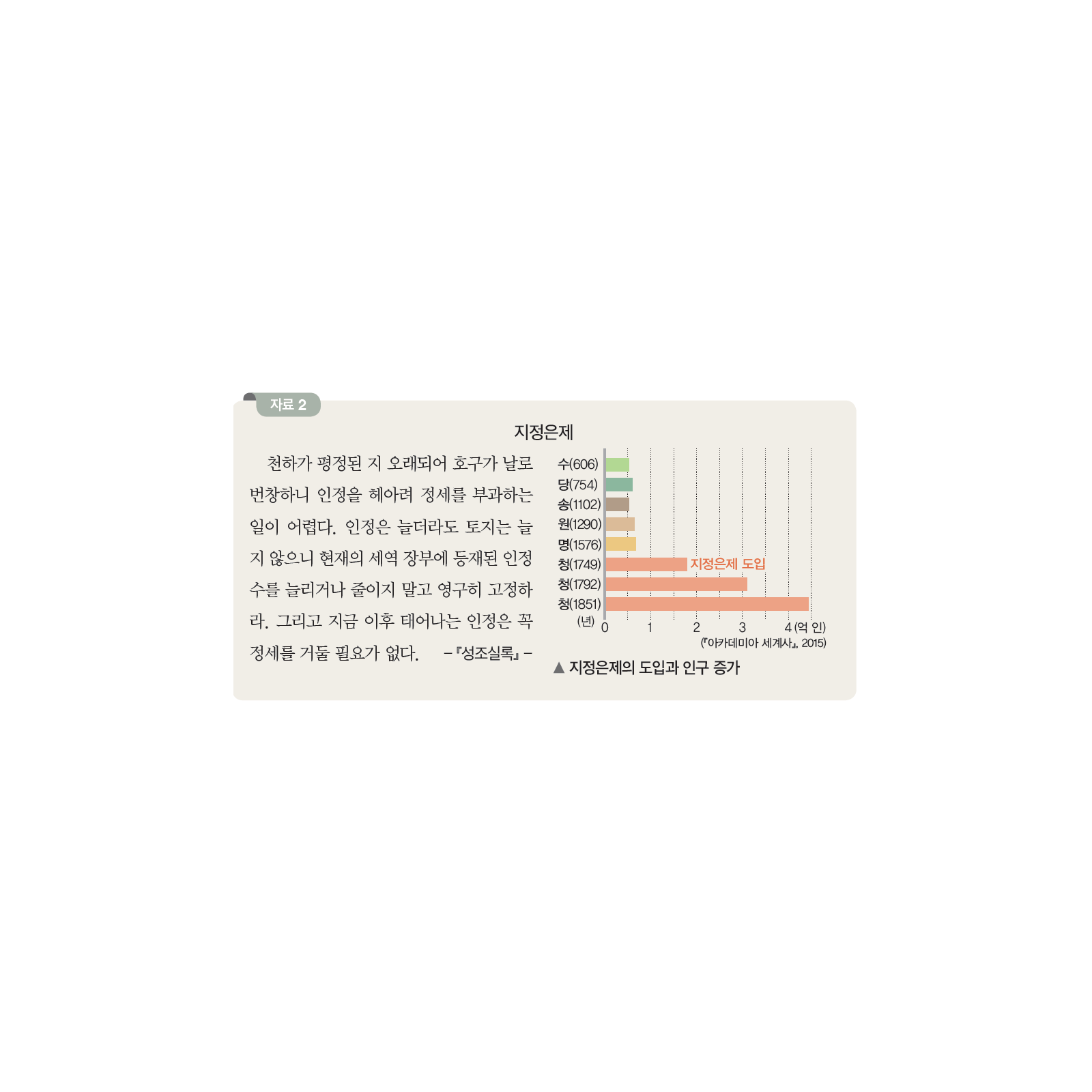 (주)미래엔 세계사 60쪽 현행내용 이미지