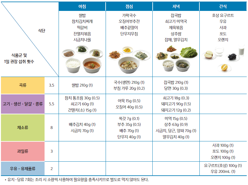 (주)금성출판사 기술·가정② 38쪽 현행내용 이미지