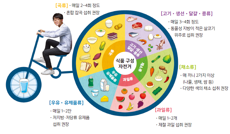 (주)금성출판사 기술·가정② 39쪽 현행내용 이미지