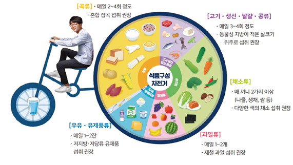 (주)금성출판사 기술·가정② 39쪽 수정내용 이미지