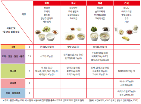 (주)금성출판사 기술·가정② 275쪽 현행내용 이미지