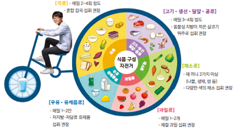 (주)금성출판사 기술·가정② 275쪽 현행내용 이미지