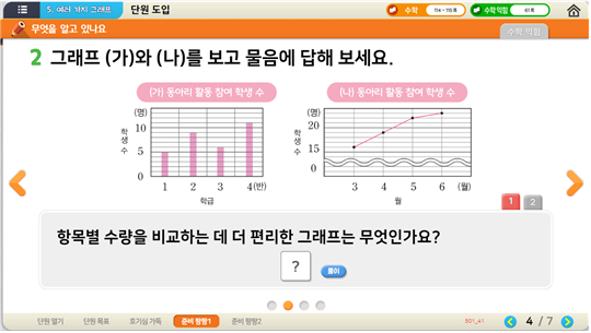 (주)금성출판사 수학(5~6학년군)6-1(전자저작물 CD 포함) [전자저작물] 5단원 1차시 4/7의 그래프의 제목쪽 현행내용 이미지